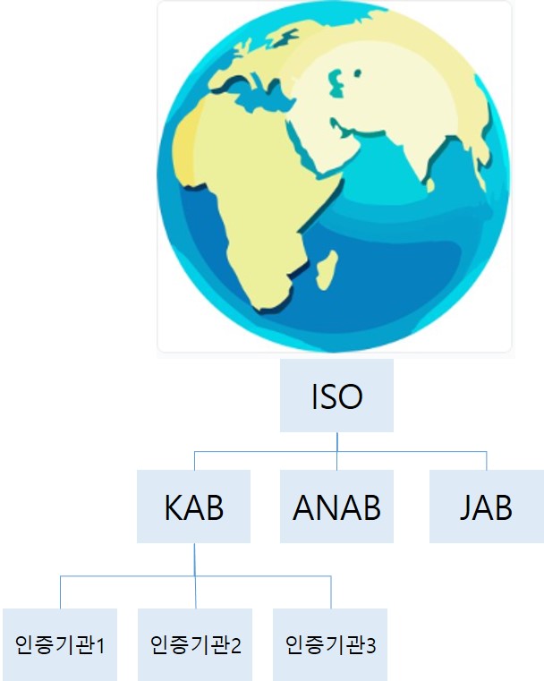 ISO 45001