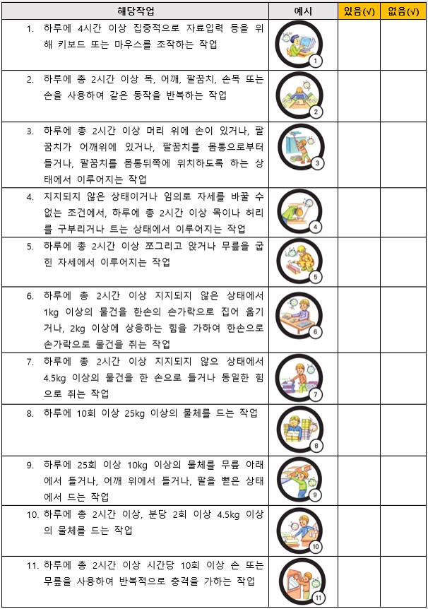 근골격계부담작업 체크리스트