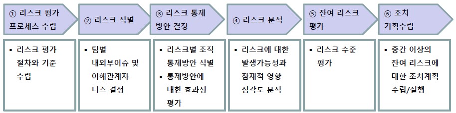 ISO 45001 인증