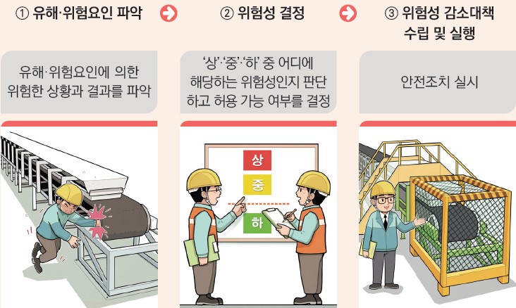 중대재해처벌법 시행령