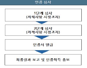 ISO 45001 매뉴얼