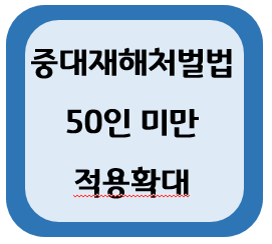 50인 미만 사업장 중대재해처벌법